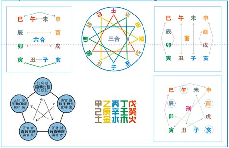 八字衝合害|八字命理：地支的生克關係及沖、合、害、刑、會！